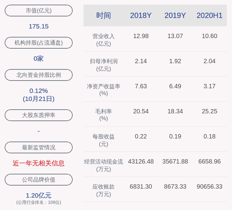净利润|亮眼！三峡水利：2020年前三季度净利润约3.84亿元，同比增加126.31%