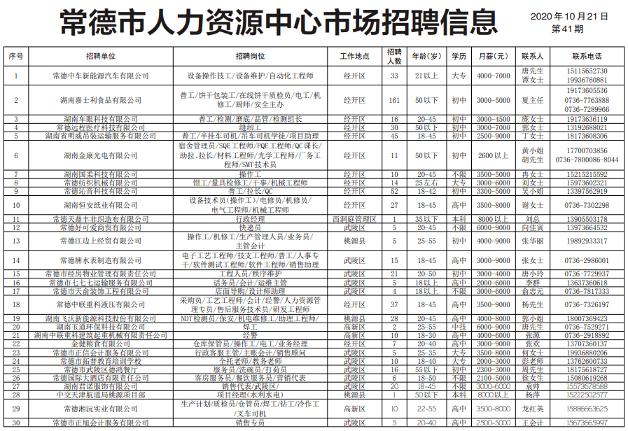 今天 常德市人力资源中心市场 发布2020年第41期 招聘信息(点击图片