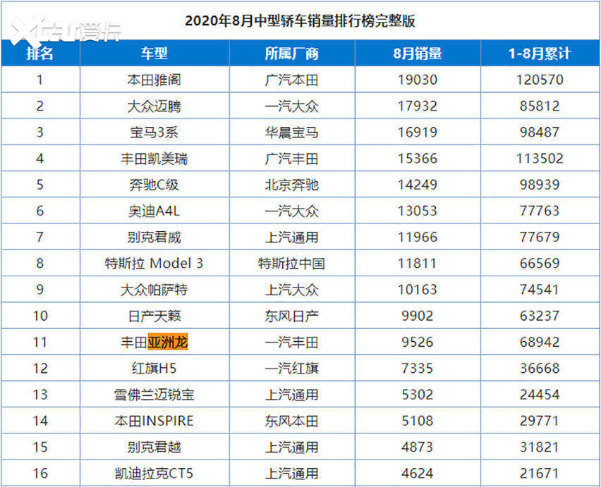 中量级排名_中量级摩托车(3)