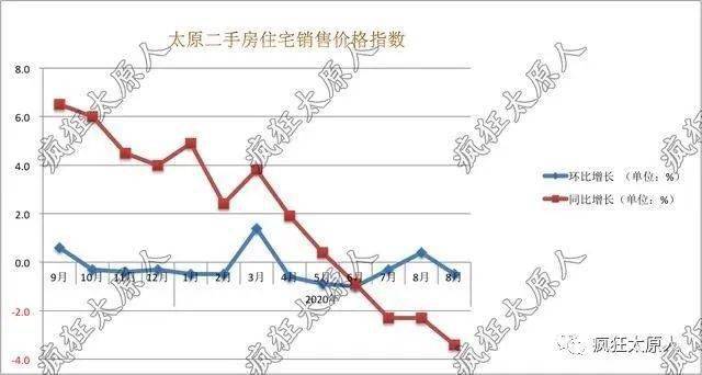 太原市为啥新增人口不多_太原市图书馆图片(3)