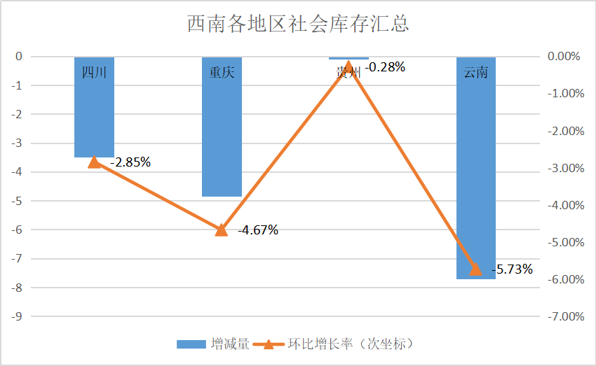 云南跟贵州经济总量比较_贵州遵义经济发展图片(3)