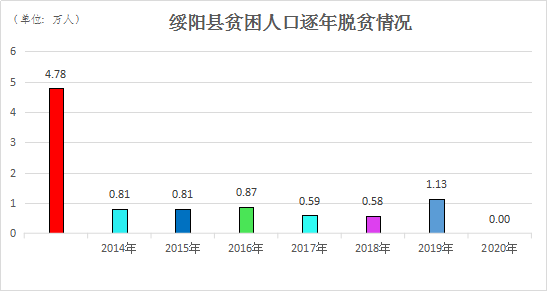 绥阳人口_绥阳哪个市的 已传疯,绥阳人都顶起(2)