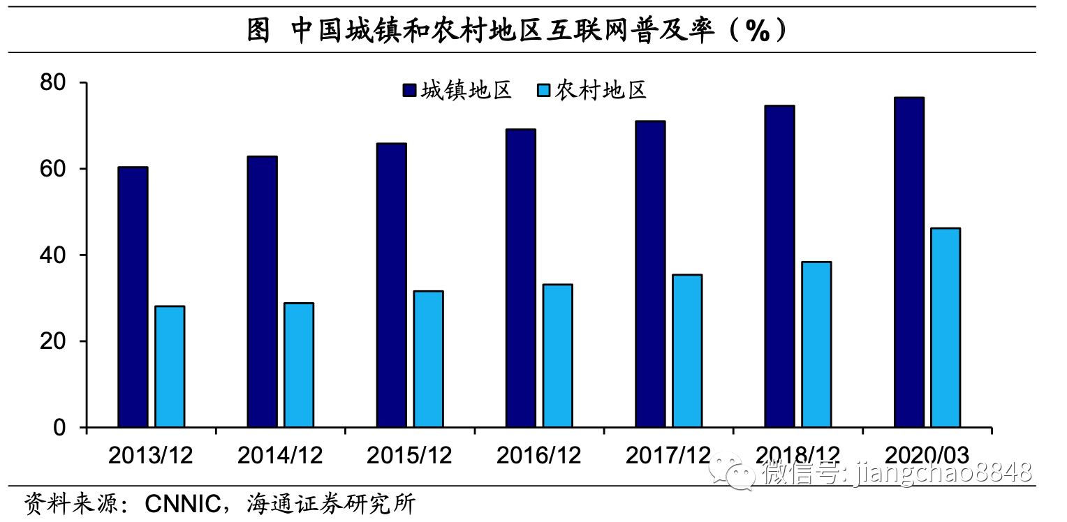 风口|“十四五”前瞻：迎来政策风口，“新消费”如何起飞