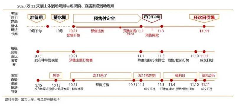 预售|“双11”正式开启预售，最大“折扣季”来临？