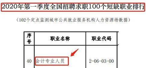 中级会计师招聘_中级会计师求兼职会计工作(2)