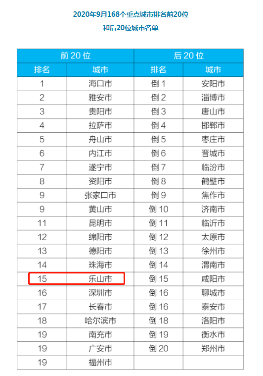 2020河南60岁以上人口_河南人口密度图