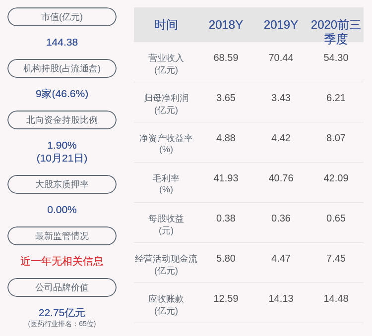 2020浙江三季度各市g_2020年浙江大学毕业证(3)