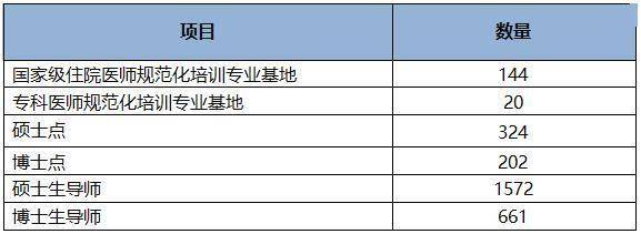 远航|?医路有你 筑梦远航 北京市医院管理中心招贤纳士