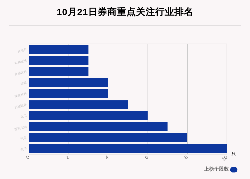 目标|10月21日71只个股获券商关注，最高目标涨幅达65.41%，京东方A目标涨幅48.76%