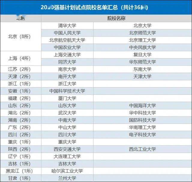 2020年合肥高考排名_2019-2020安徽一本大学排名及分数线(理科