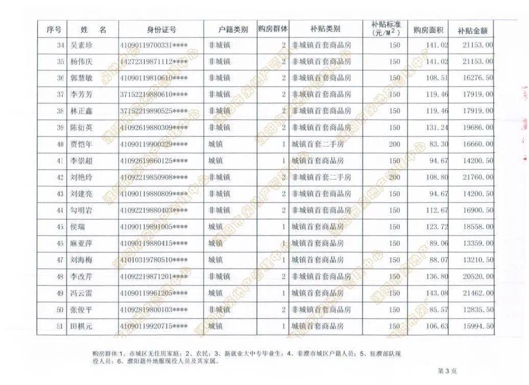 濮阳市人口有多少_濮阳市各区县 濮阳县人口最多面积最大GDP第一,台前县经济