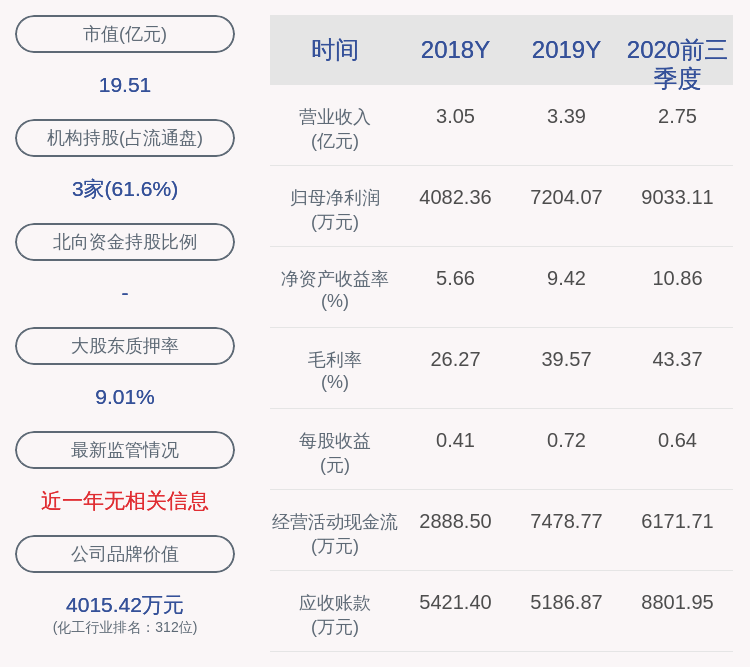 股票|美思德：约2.10万股激励股票可解除限售，占比0.01%