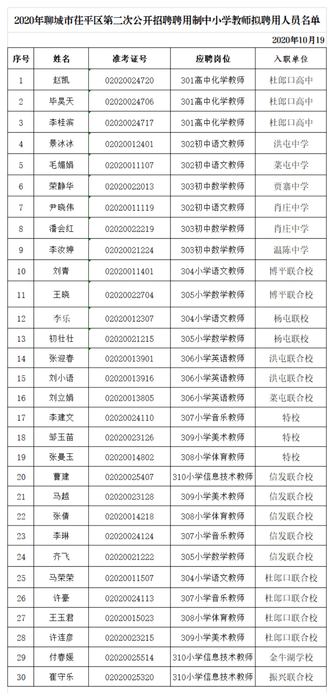 茌平县人口_茌平区信发街道精确做好贫困人口信息核对工作