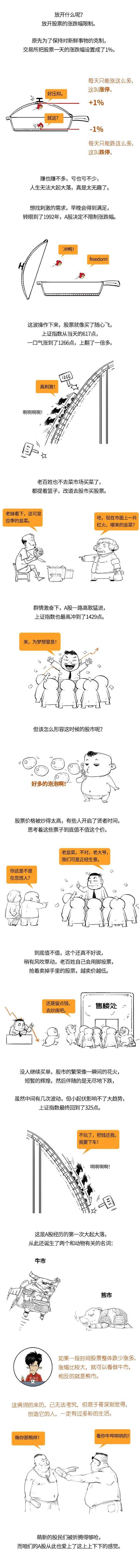 机会|如果早点知道A股三十年的牛熊市，首富会不会是我？