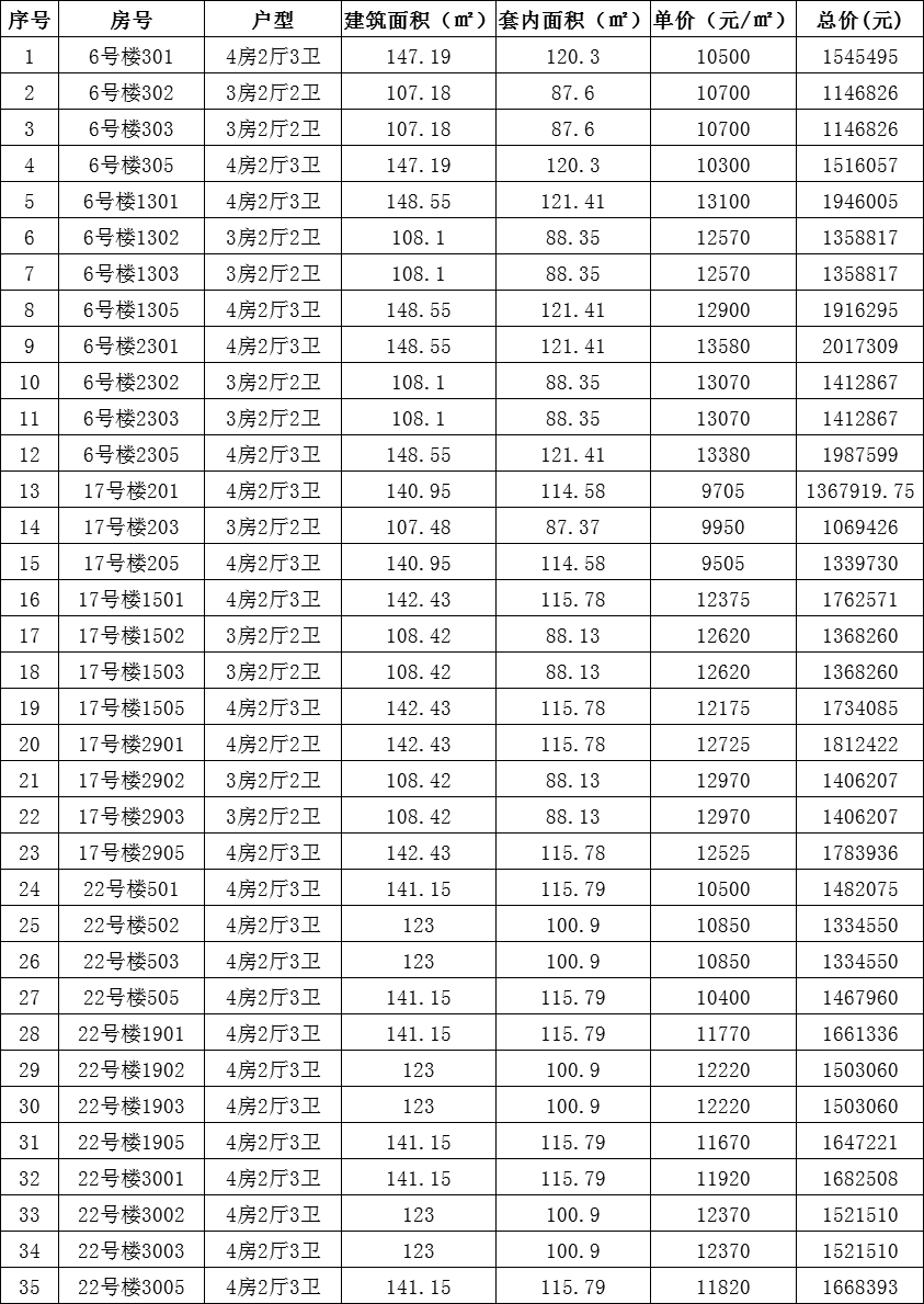 9505元/㎡起!源昌江南城五期即将认筹,首批房源已公布_四房