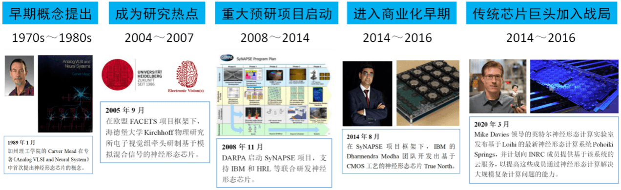 发展|全球前沿技术趋势：脑机接口、软体机器人、基因编辑等在列