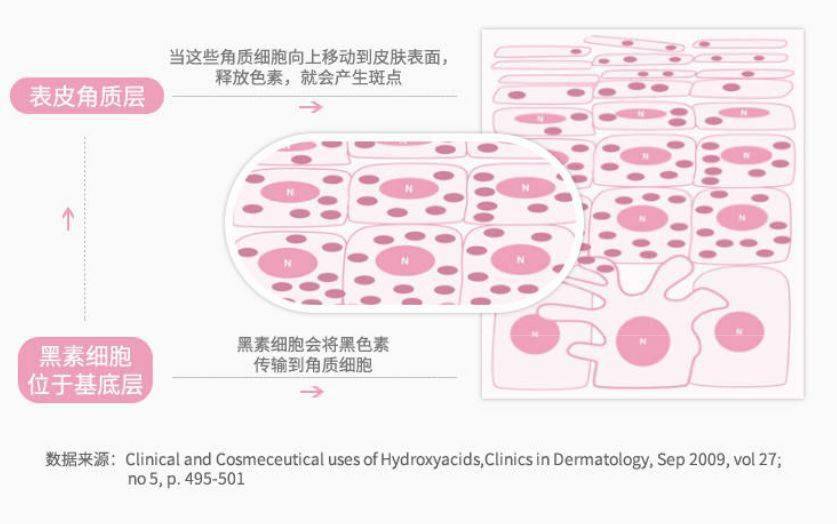 成分|脸上的晒斑、痘印比蛋壳还“脏”......还有救吗？！