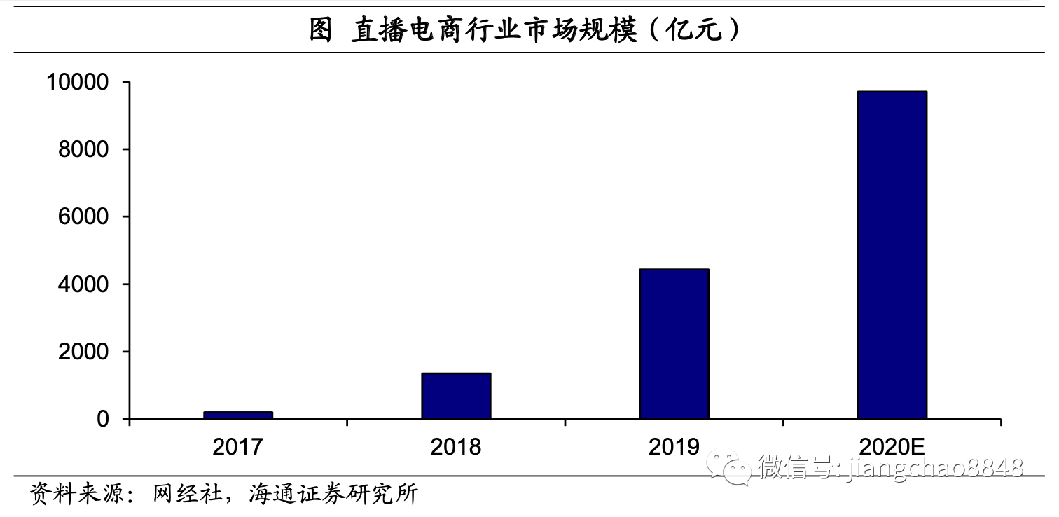 风口|“十四五”前瞻：迎来政策风口，“新消费”如何起飞