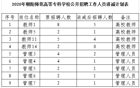 北京朝阳区人口2020_北京朝阳区