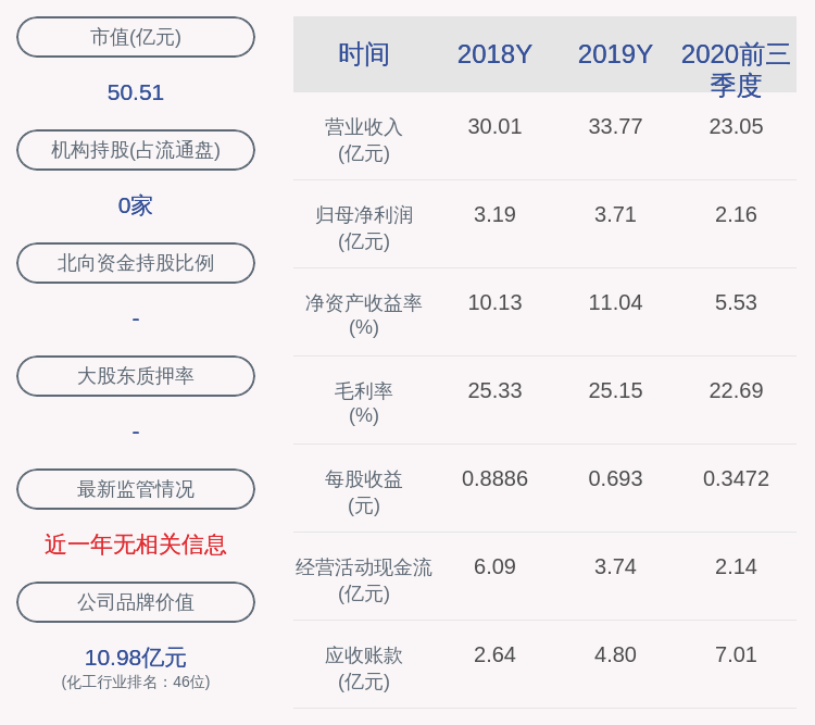 中国|长青股份：2020年前三季度净利润约2.16亿元，同比下降24.60%