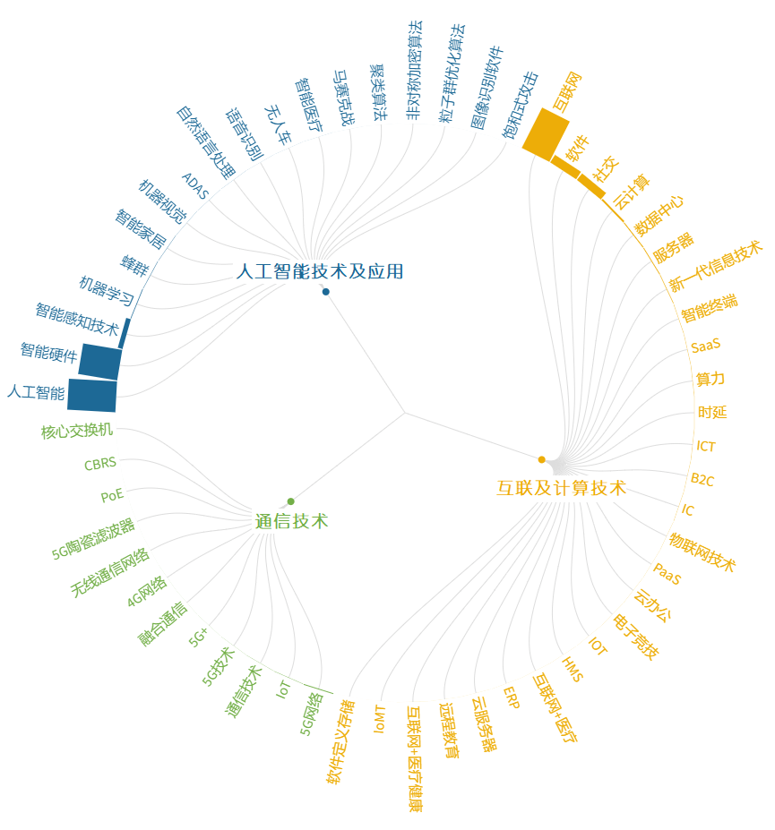 发展|全球前沿技术趋势：脑机接口、软体机器人、基因编辑等在列