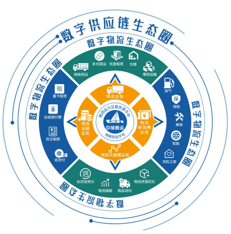 物流|【江苏智慧物流试点之网络货运平台①】中储智运：争当网络货运行业“排头兵” 开启江苏智慧物流新时代