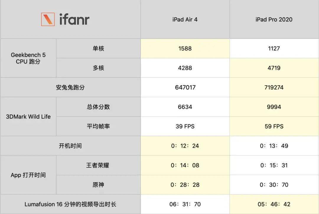 论香人口_人口普查