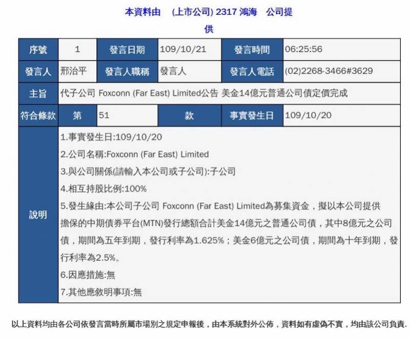 郭台铭缺钱了？富士康清仓手中阿里股票，累计