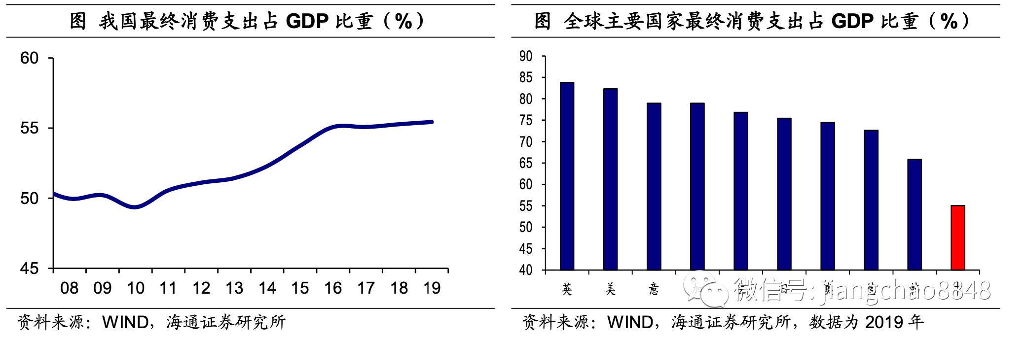 风口|“十四五”前瞻：迎来政策风口，“新消费”如何起飞