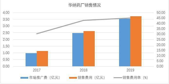 2019年各行业在gdp占比表_四川省各年gdp增速(3)