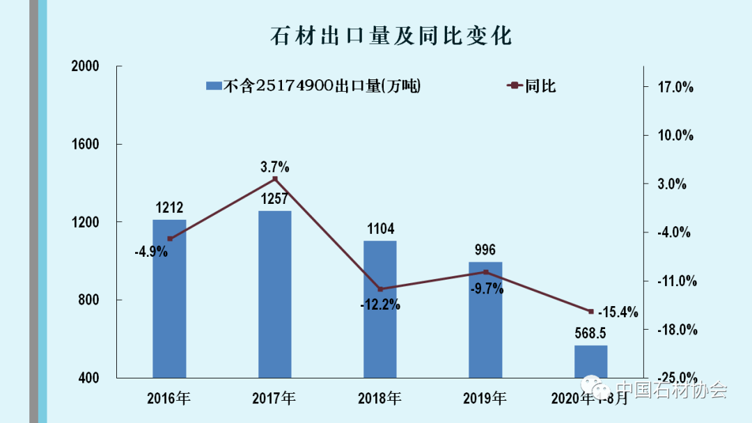 江苏GDP2020年1 8月_2020年江苏高铁规划图