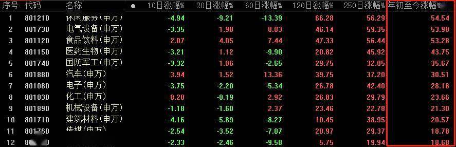 [解密]变天了！白马股批量跳水 榨菜茅台跌停 抱