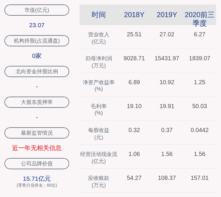 毕陆名|中兴商业：2020年前三季度净利润约1839万元，同比下降84.42%