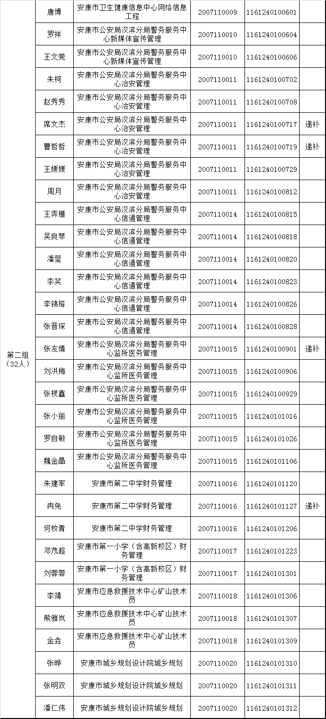 安康市人口2020总人数是多少_安康市副市长名单2020(3)