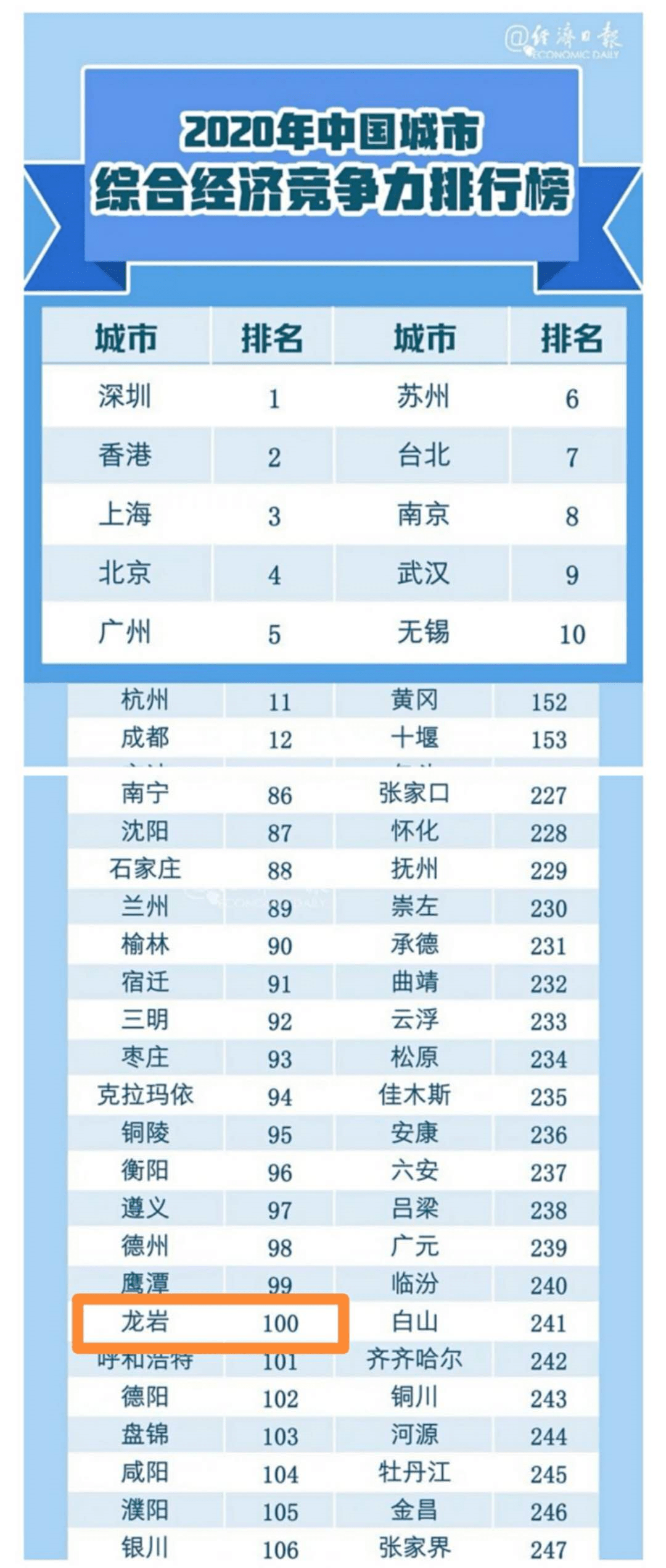 2020年两岸gdp对比_中国2020年gdp(3)