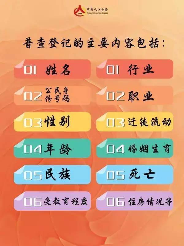 人口普查全民_人口普查图片