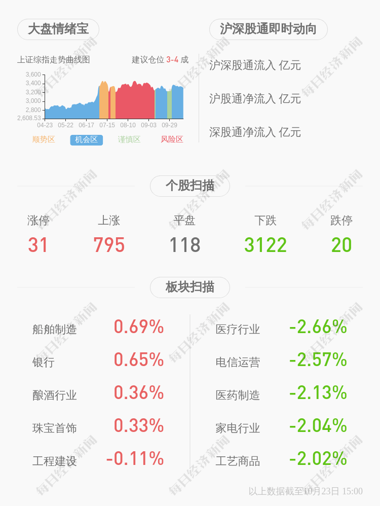 公司|泰禾集团：控股股东投资集团被动减持约2242万股