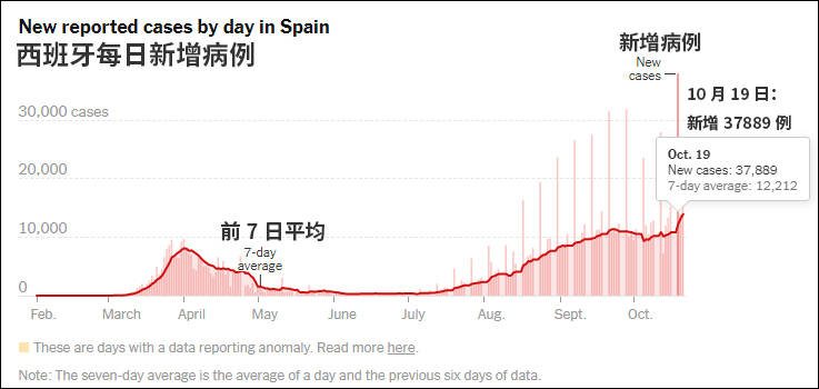 意大利人口数量_法国禁止亲嘴,意大利死亡人数翻倍,德国找不到零号病人(2)