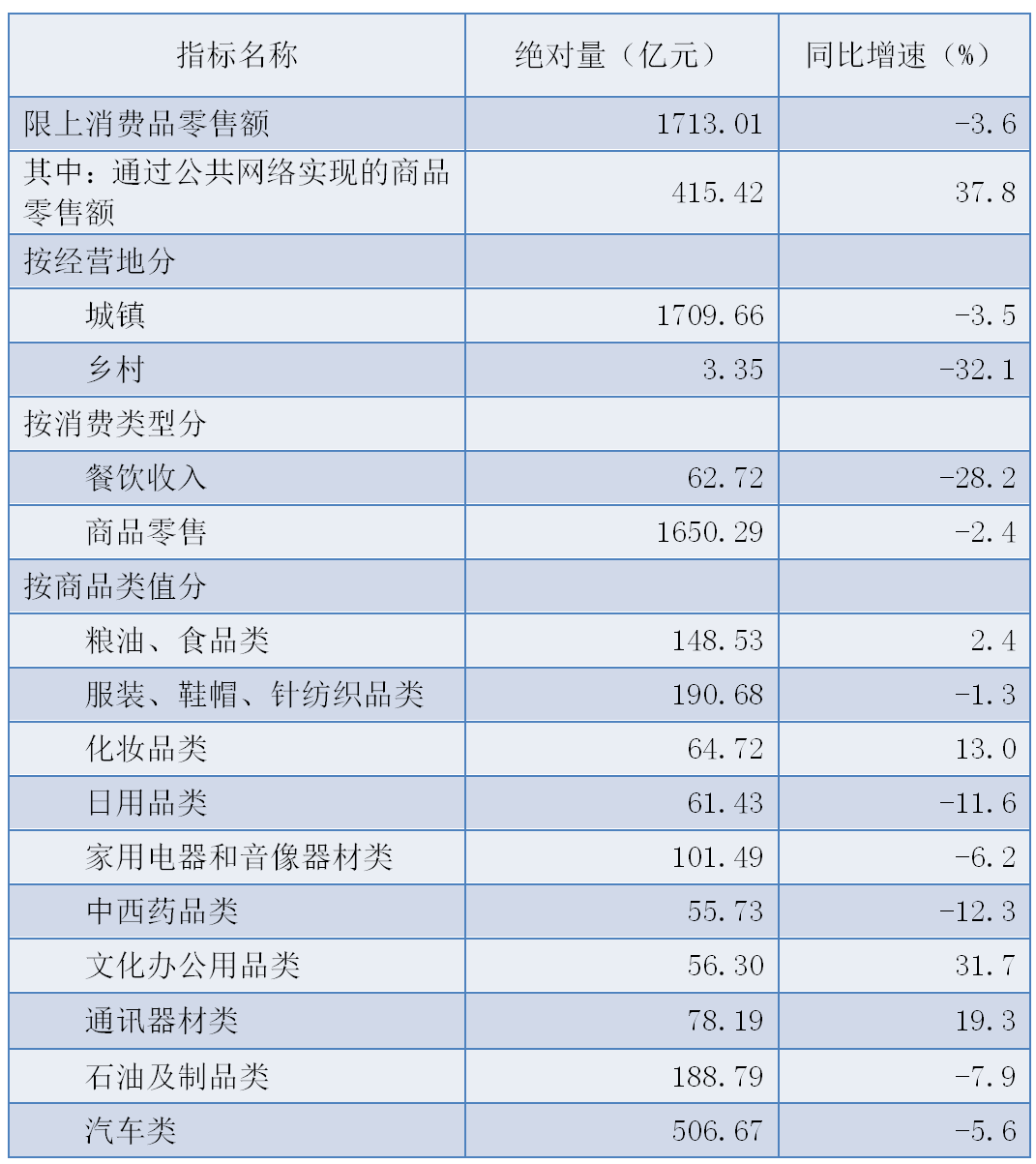 gdp西安2020前三季度_西安城市GDP破万亿意味着什么(3)