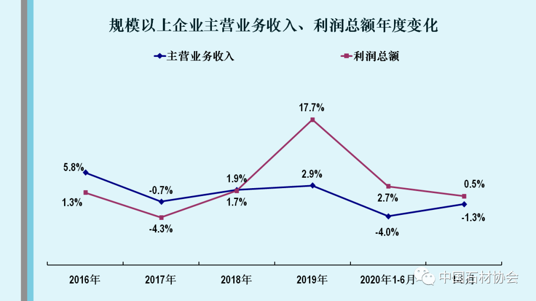 中国2020年8月GDP_2020年中国gdp变化图(2)