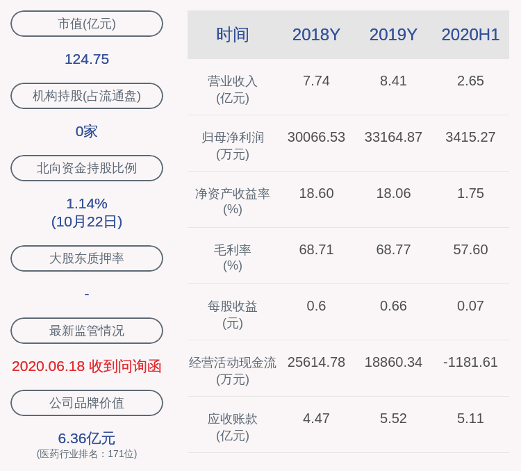 比例|九强生物：4名高管减持计划时间过半，均尚未减持