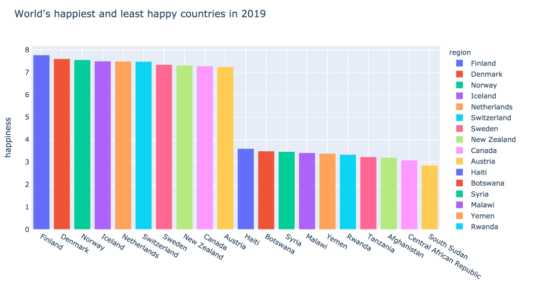 GDP数模python_十分钟,用 Python 带你看遍 GDP 变迁