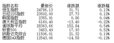 震荡整理|盘前:短期市场震荡整理仍是主基调 关注三季报预增股