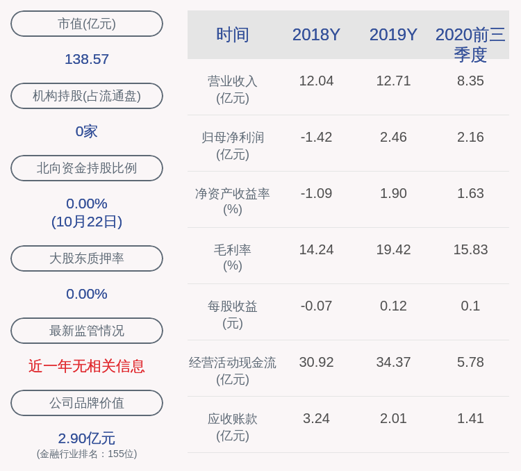 比例|交卷！哈投股份：2020年前三季度净利润约5.94亿元，同比下降63.68%