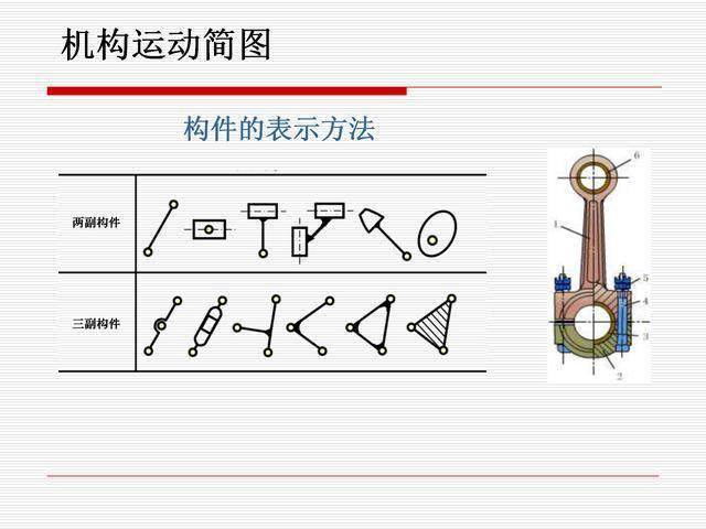 机构的基本概念讲解,机构运动简图,机构自由度的计算方法