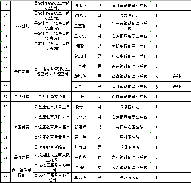 遂川县2020年gdp_2020年GDP百强县排名,如东排这个位置