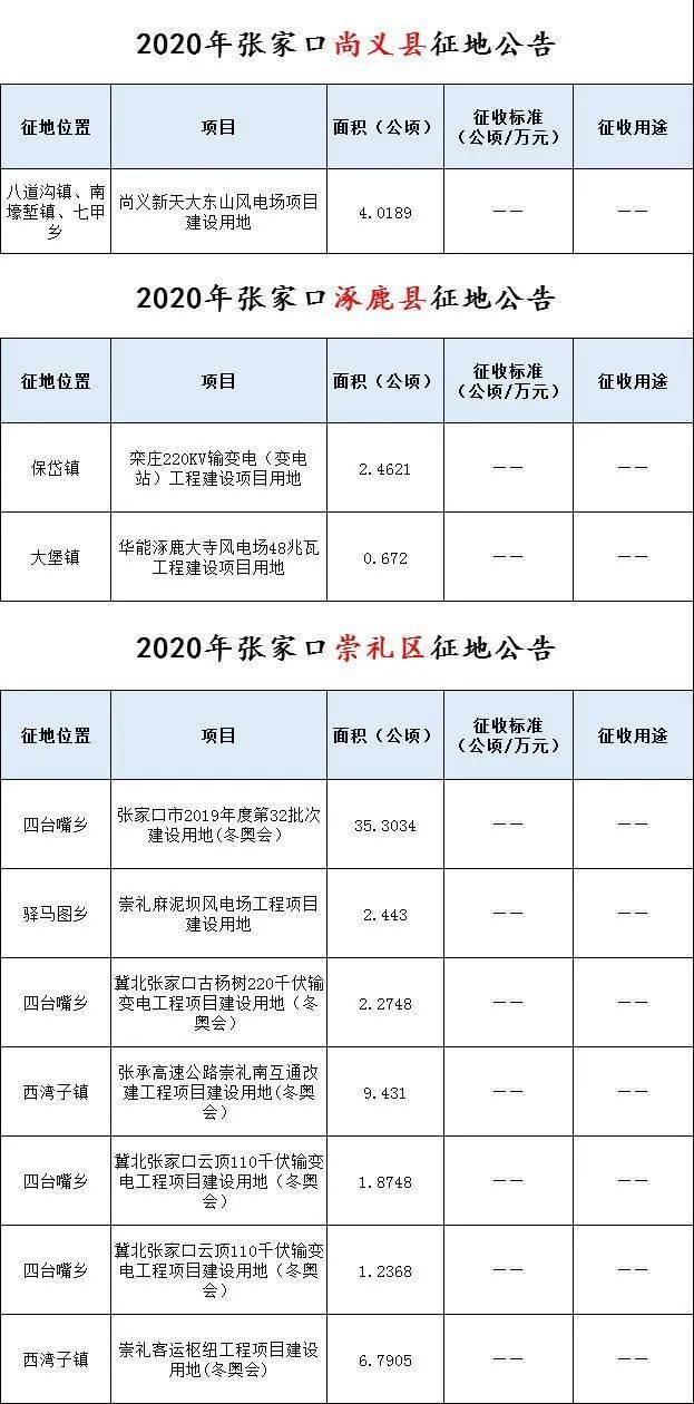 个省本地人口有多少_宁夏有多少人口