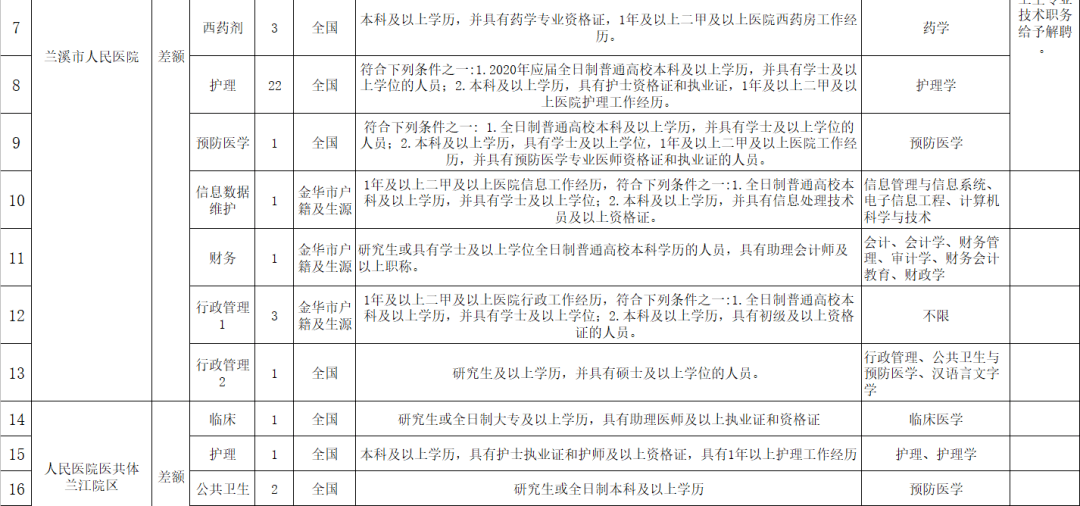 浙江省常住人口管理规定金华_浙江省金华监狱(2)