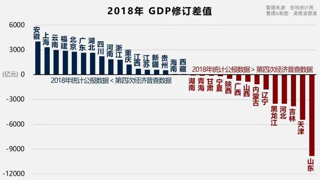 2019年人口普查结果_2020人口普查结果