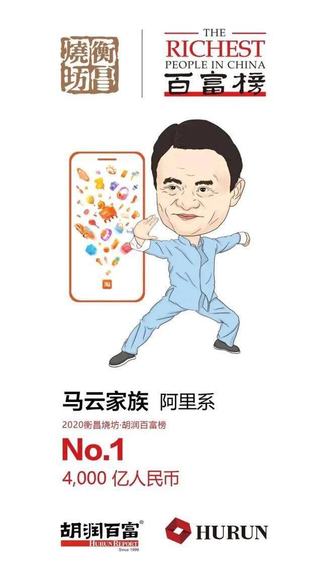 江苏富豪排行榜2020_全国第六,江苏第一!这份2020最新胡润百富榜,苏州成